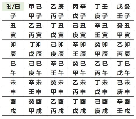 先天五行查詢|生辰八字五行查询